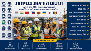 תרגום הוראות בטיחות בתמונה:קבוצת עובדים זרים המשתתפת בהדרכת בטיחות מקצועית באתר בנייה פעיל. מדריך בטיחות מציג נהלי עבודה בטוחים באמצעות מצגת, סמלי בטיחות ואמצעי מיגון אישיים, כאשר העובדים מקשיבים ומתבוננים בחומרי ההדרכה. ברקע נראים עגורנים, פיגומים, ציוד הנדסי ועובדי בנייה, המדגישים את סביבת העבודה האמיתית. תרגום הוראות בטיחות בתמונה:קבוצת עובדים זרים המשתתפת בהדרכת בטיחות מקצועית באתר בנייה פעיל. מדריך בטיחות מציג נהלי עבודה בטוחים באמצעות מצגת, סמלי בטיחות ואמצעי מיגון אישיים, כאשר העובדים מקשיבים ומתבוננים בחומרי ההדרכה. ברקע נראים עגורנים, פיגומים, ציוד הנדסי ועובדי בנייה, המדגישים את סביבת העבודה האמיתית.
