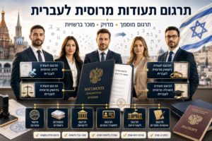 אינפוגרפיקה מקצועית בנושא תרגום תעודות מרוסית לעברית, המציגה צוות מתרגמים, מסמכים רשמיים, דרכון רוסי, דגל ישראל ושירותי תרגום למסמכי לידה, נישואין, גירושין והשכלה. אינפוגרפיקה מקצועית בנושא תרגום תעודות מרוסית לעברית, המציגה צוות מתרגמים, מסמכים רשמיים, דרכון רוסי, דגל ישראל ושירותי תרגום למסמכי לידה, נישואין, גירושין והשכלה.